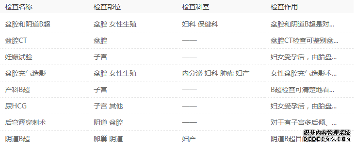 宫外孕应该做哪些检查(图1) 宫外孕应该做哪些检查(图1)
