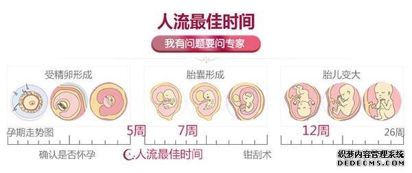 无痛人流简介(图2)