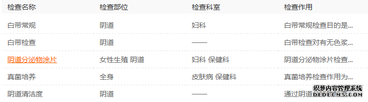 霉菌性阴道炎应该做哪些检查(图1) 霉菌性阴道炎应该做哪些检查(图1)