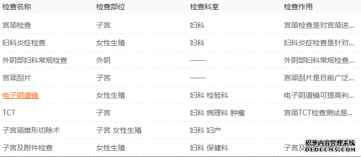 宫颈糜烂应该做哪些检查?(图1) 宫颈糜烂应该做哪些检查?(图1)