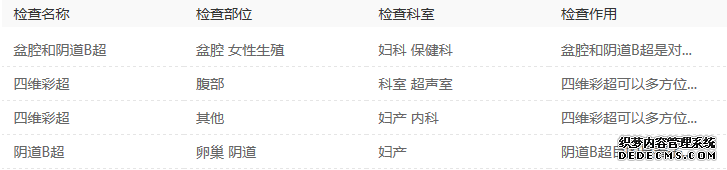 子宫肥大应该做哪些检查(图1)